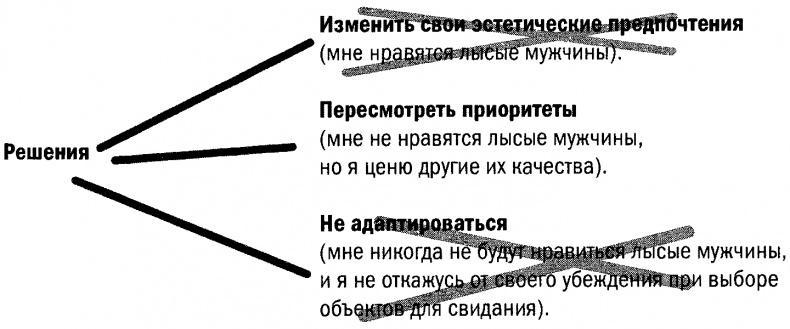 Позитивная иррациональность. Как извлекать выгоду из своих нелогичных поступков