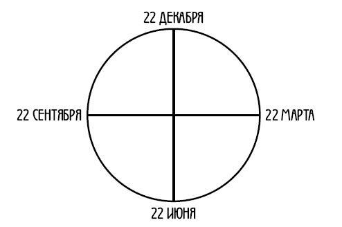 Арийская медицина. Путь к бессмертию