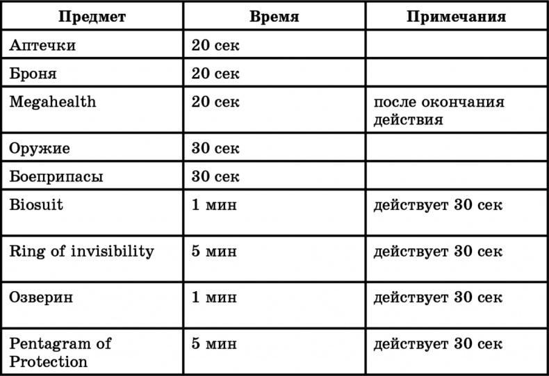 Санитары подземелий