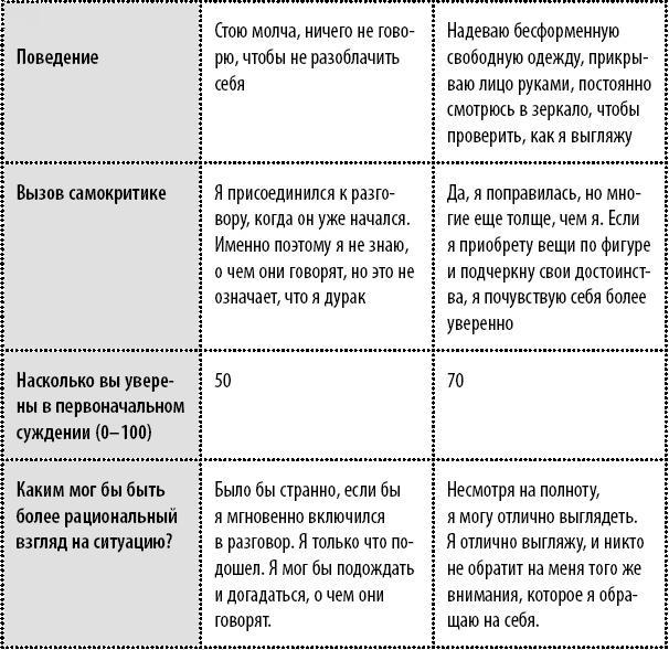 Эта книга сделает вас уверенным