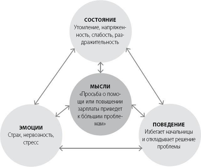 Эта книга сделает вас уверенным