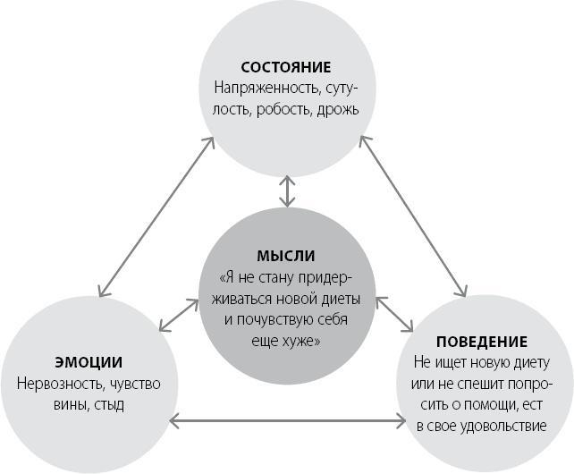 Эта книга сделает вас уверенным