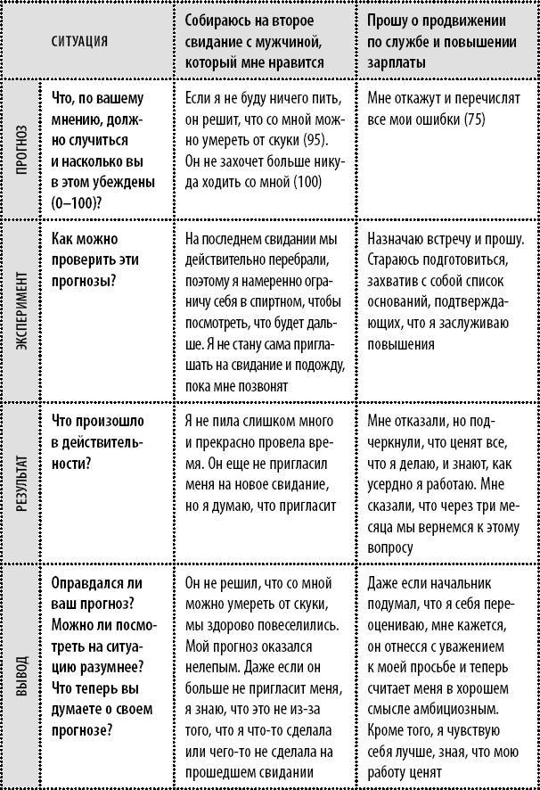 Эта книга сделает вас уверенным