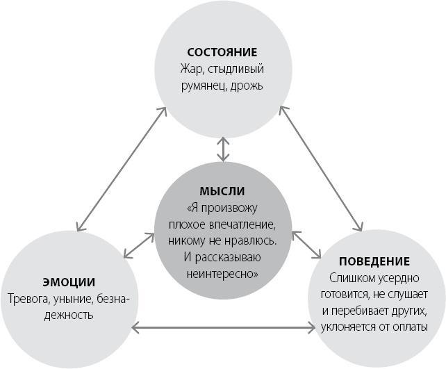 Эта книга сделает вас уверенным