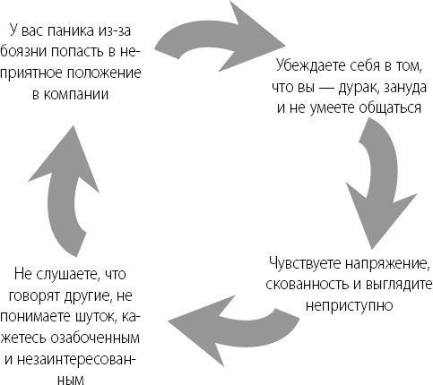 Эта книга сделает вас уверенным