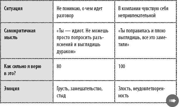 Эта книга сделает вас уверенным