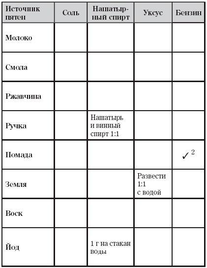 Творческая уборка: 30 простых правил