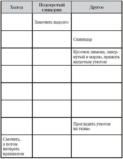 Творческая уборка: 30 простых правил