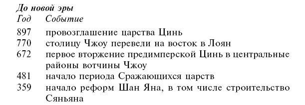 Империи древнего Китая. От Цинь к Хань. Великая смена династий