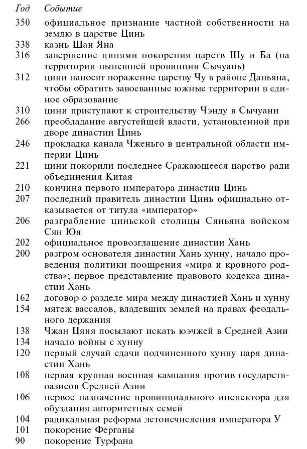 Империи древнего Китая. От Цинь к Хань. Великая смена династий