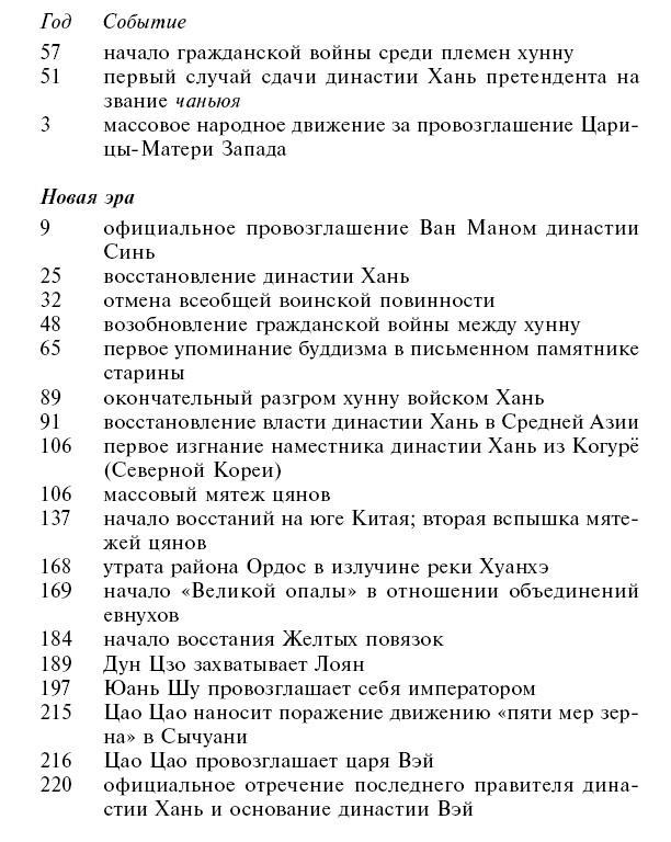 Империи древнего Китая. От Цинь к Хань. Великая смена династий