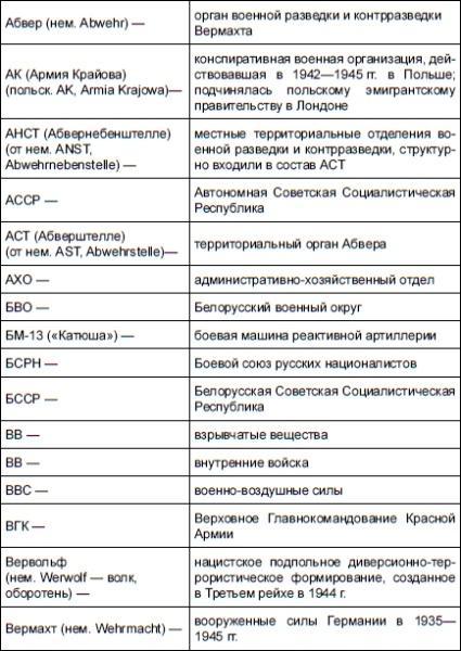 НКВД и СМЕРШ против Абвера и РСХА