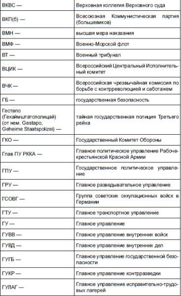 НКВД и СМЕРШ против Абвера и РСХА