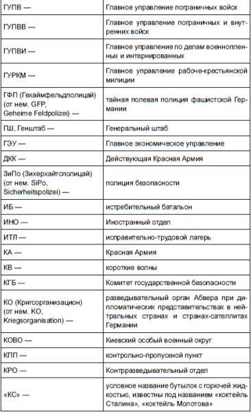 НКВД и СМЕРШ против Абвера и РСХА