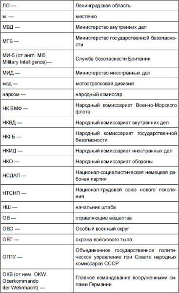 НКВД и СМЕРШ против Абвера и РСХА