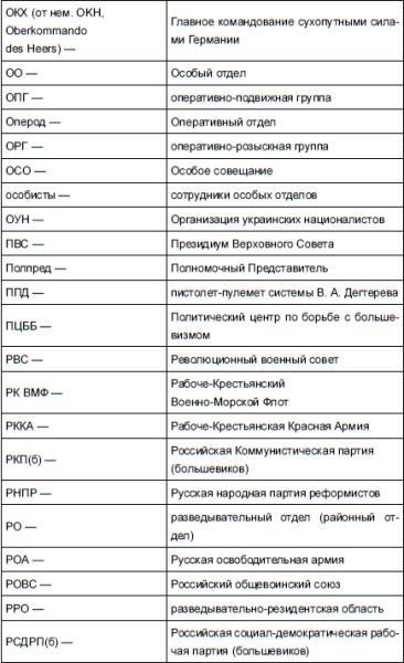 НКВД и СМЕРШ против Абвера и РСХА