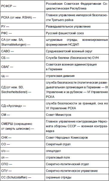 НКВД и СМЕРШ против Абвера и РСХА