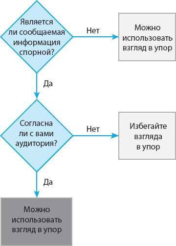 100 новых главных принципов дизайна. Как удержать внимание