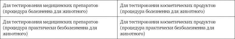 Разговоры с детьми на сложные темы