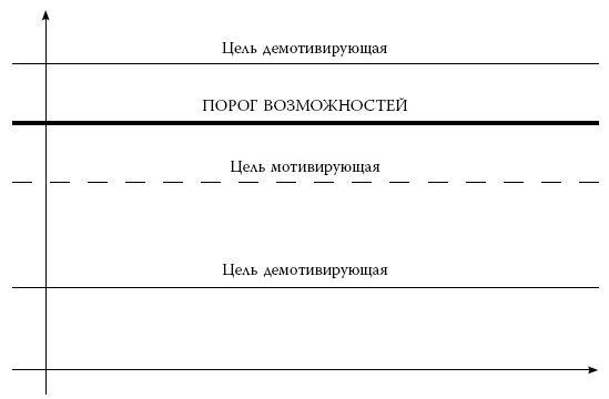 Я знаю о весе все… и даже больше