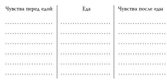 Я знаю о весе все… и даже больше