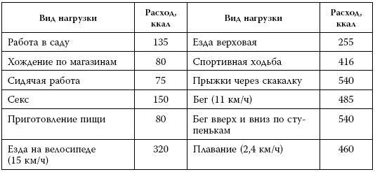 Я знаю о весе все… и даже больше