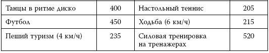 Я знаю о весе все… и даже больше