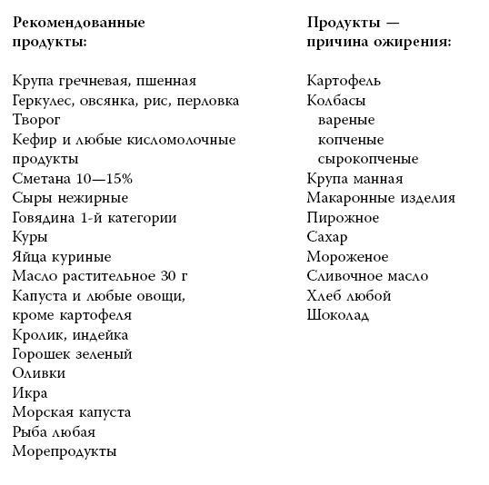 Я знаю о весе все… и даже больше