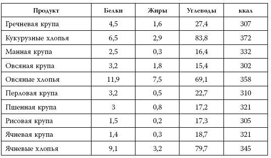 Я знаю о весе все… и даже больше