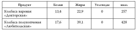 Я знаю о весе все… и даже больше