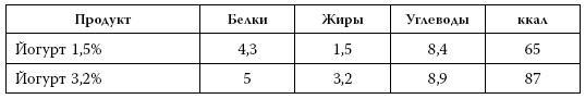 Я знаю о весе все… и даже больше