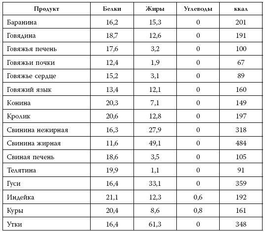 Я знаю о весе все… и даже больше