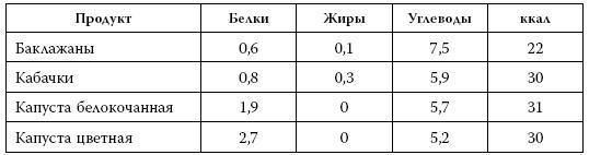 Я знаю о весе все… и даже больше