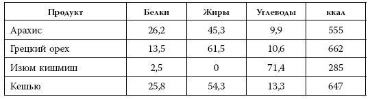 Я знаю о весе все… и даже больше