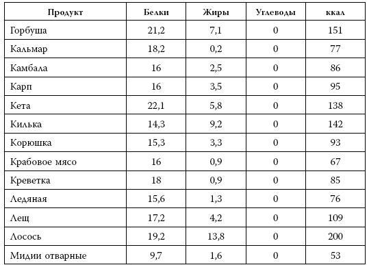 Я знаю о весе все… и даже больше