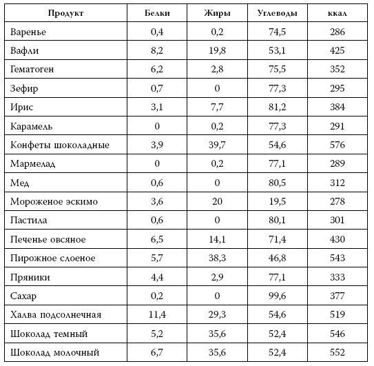 Я знаю о весе все… и даже больше