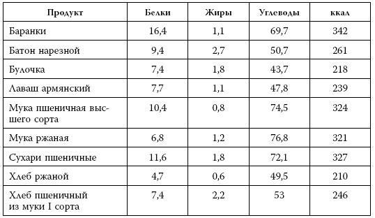 Я знаю о весе все… и даже больше