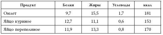 Я знаю о весе все… и даже больше