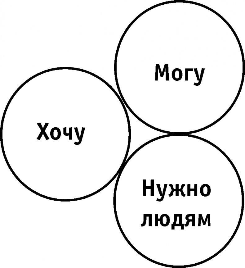 Как принимать решения правильно и быстро. Решимость – твой Путь