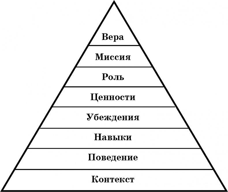 Как принимать решения правильно и быстро. Решимость – твой Путь