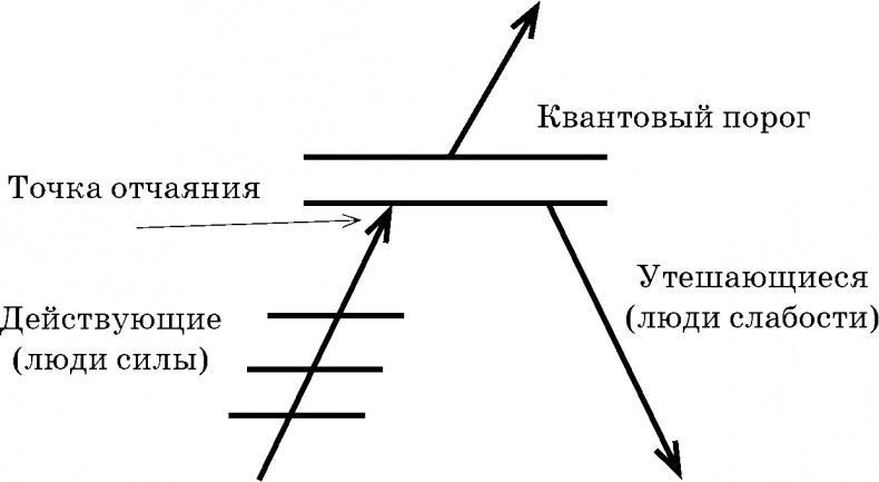 Как принимать решения правильно и быстро. Решимость – твой Путь