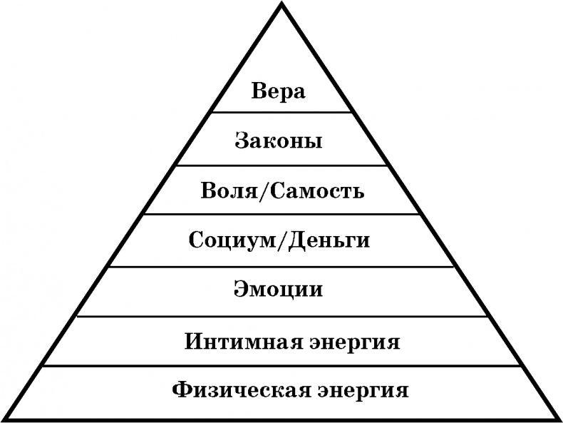 Как принимать решения правильно и быстро. Решимость – твой Путь