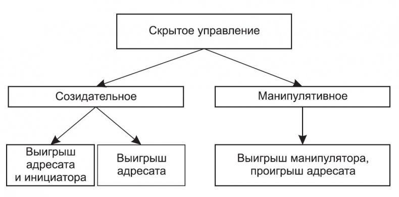 Ложь и приемы защиты от нее