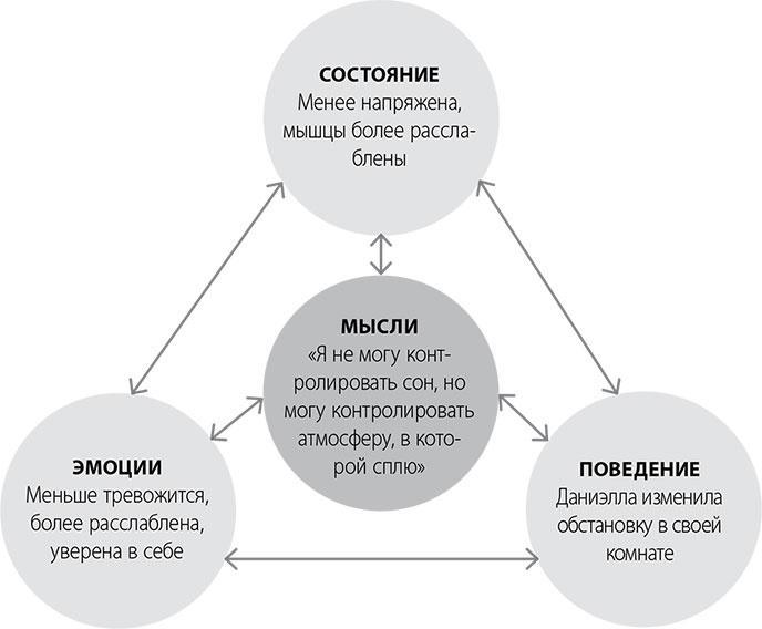 Эта книга поможет вам выспаться