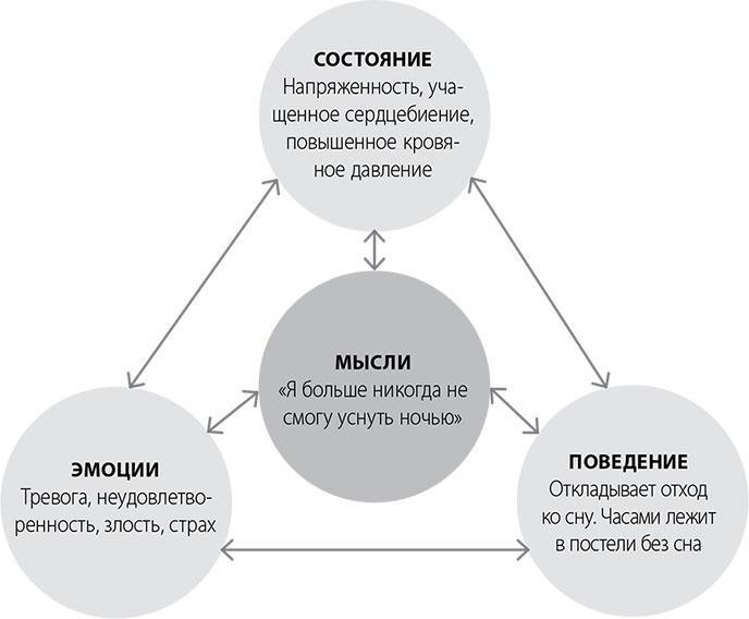 Эта книга поможет вам выспаться