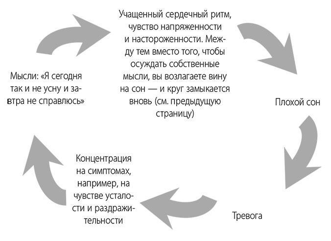 Эта книга поможет вам выспаться