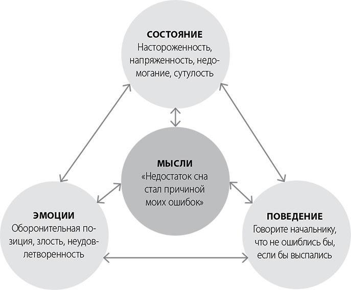 Эта книга поможет вам выспаться