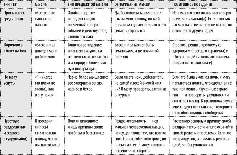 Эта книга поможет вам выспаться