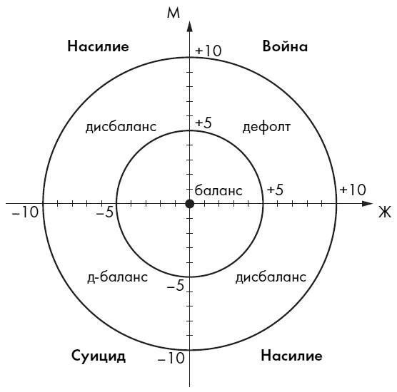 Любовь. Секреты разморозки