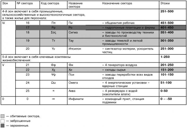 Цитадель